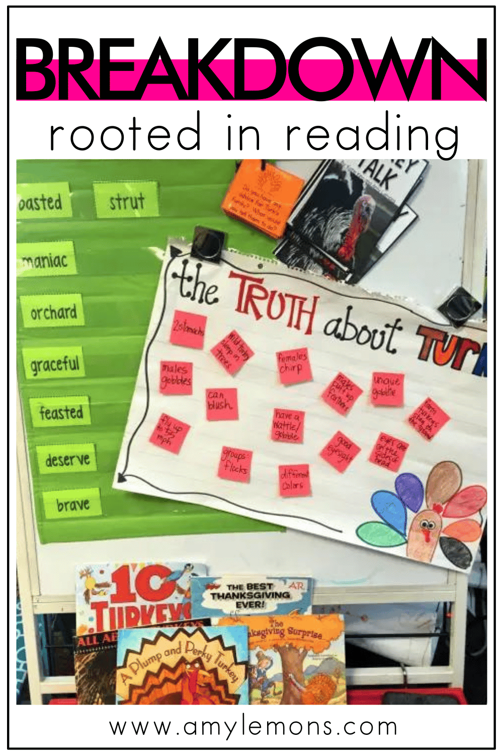 Build this mini anchor chart holder for guided reading groups, center, or  partner work!