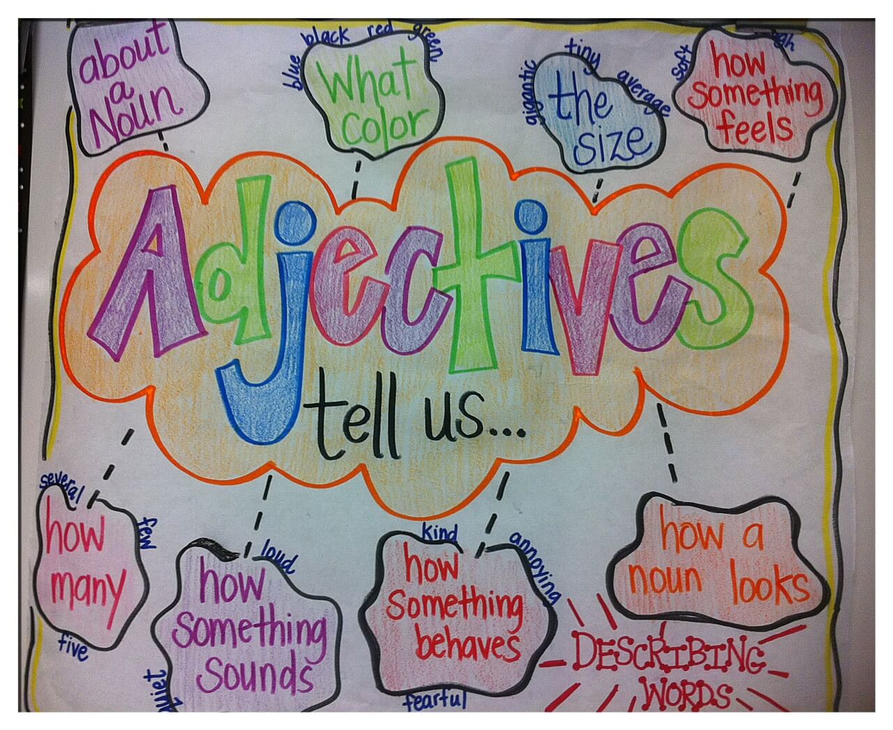 comparative adjectives anchor chart