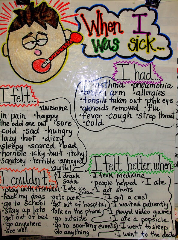 49 Amazing Anchor Charts That Nail Reading Comprehension