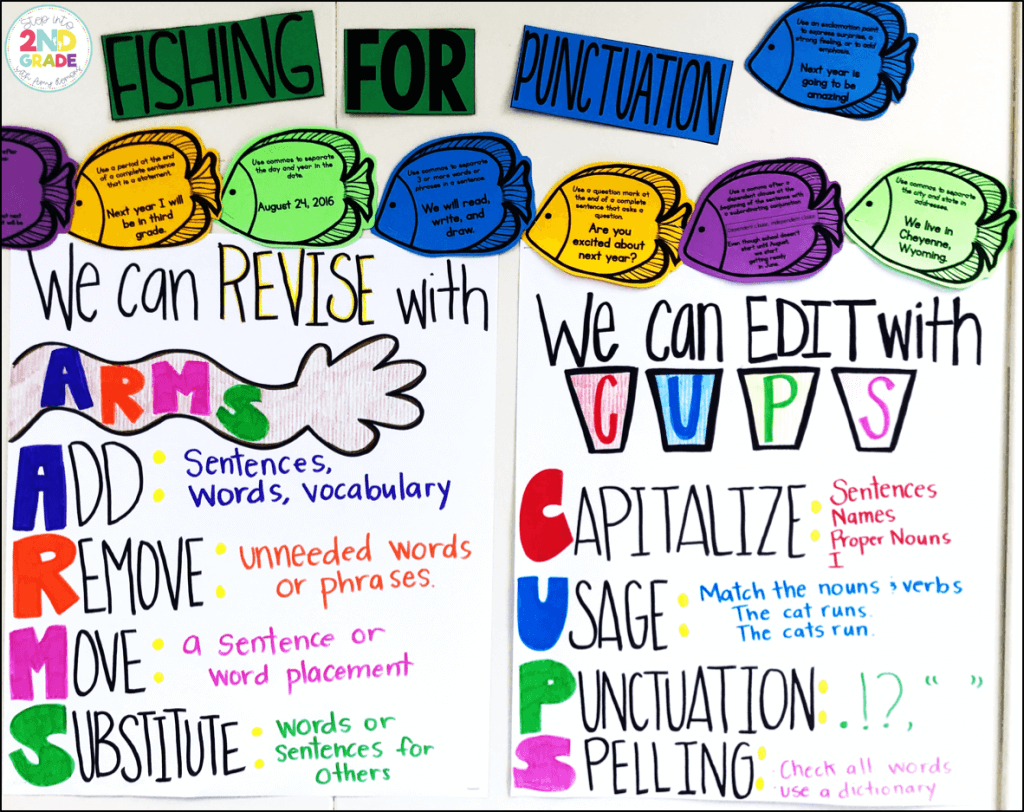 Revise/edit Anchor Chart 