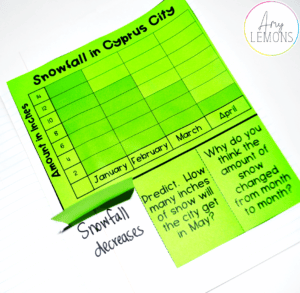 Bar Graph Interactive Notebook