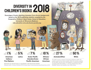 Diversity in Books