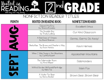 Rooted in Reading 2nd Grade The Overview 1st Edition 4