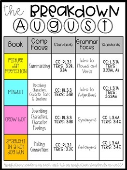 Rooted in Reading 3rd Grade August Read Aloud Lessons and Activities 2