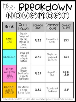 Rooted in Reading 3rd Grade November Read Aloud Lessons Activities 2