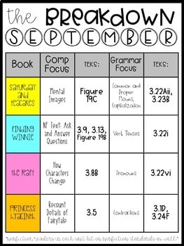 Rooted in Reading 3rd Grade September 3