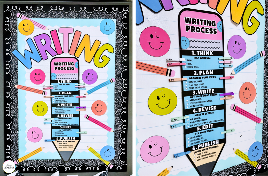 Functional classroom decor display supporting student learning