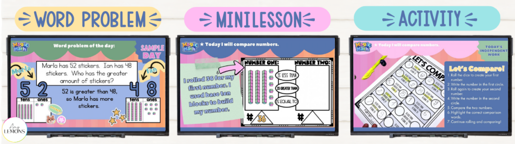3 instructional slides showing a word problem, a minilesson, and an activity